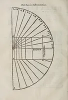 An illustration from Gio. Paolo Gallvcci ... Della fabrica et vso di diversi stromenti di astronomia, et cosmografia, oue si uede la somma della teorica, et pratica di queste due nobilissime scienze (1598)