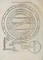 Picture 23 of 30 from Gio. Paolo Gallvcci ... Della fabrica et vso di diversi stromenti di astronomia, et cosmografia, oue si uede la somma della teorica, et pratica di queste due nobilissime scienze (1598), leaf 418