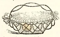 An illustration from The girl's own book (1833)