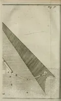 Picture 9 of 14 from Giro del mondo del dottor d. Gio. Francesco Gemelli Careri (1699), leaf 130