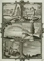 Picture 73 of 80 from Güldene Aepfel in silbernen Schalen, das ist, Worte geredet zu seiner Zeit über 400 Sinnbilder von allerley Zeiten und Umständen des menschlichen Lebens zu Beförderung der Erbauung (1746), leaf 212