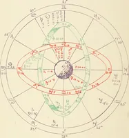 An illustration from Gleams of light and glimpses thro' the rift (1893)