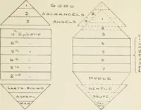 An illustration from Gleams of light and glimpses thro' the rift (1893)