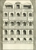 Picture 45 of 120 from Gli antichi sepolcri, overo, Mausolei Romani, et Etruschi, trouati in Roma & in altri luoghi celebri : nelli quali si contengono molte erudite memorie (1697), leaf 100
