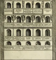 An illustration from Gli antichi sepolcri, ovvero, Mausolei romani ed etruschi trovati in Roma ed in altri luoghi celebri : nelli quali si contengono molte erudite memorie (1767)