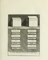 An illustration from Gli antichi sepolcri, ovvero, Mausolei romani ed etruschi trovati in Roma ed in altri luoghi celebri : nelli quali si contengono molte erudite memorie (1767)