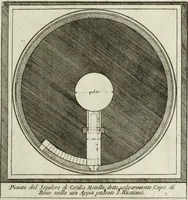 An illustration from Gli antichi sepolcri, ovvero, Mausolei romani ed etruschi trovati in Roma ed in altri luoghi celebri : nelli quali si contengono molte erudite memorie (1767)