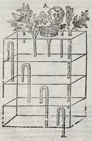 Picture 28 of 46 from Gli artificiosi e curiosi moti spiritali de Herone (1647), leaf 68