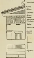 Picture 47 of 120 from The glory that was Greece : a survey of Hellenic culture and civilization (1915), leaf 196