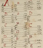 An illustration from [Glossae ex illustrissimis auctoribus collectae]
