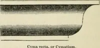 Picture 66 of 222 from A glossary of terms used in Grecian, Roman, Italian, and Gothic architecture (1845), leaf 139
