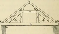 Picture 164 of 222 from A glossary of terms used in Grecian, Roman, Italian, and Gothic architecture (1845), leaf 331