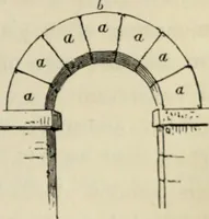 An illustration from A glossary of terms used in Grecian, Roman, Italian, and Gothic architecture (1845)
