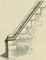 An illustration from A glossary of terms used in Grecian, Roman, Italian, and Gothic architecture (1845)