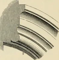 An illustration from A glossary of terms used in Grecian, Roman, Italian, and Gothic architecture (1845)