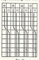 An illustration from Glossary of weaves, elementary textile designing, analysis of cotton fabrics, analysis of woolen and worsted fabrics, twill weaves and derivatives, satin and other weaves, combination weaves, construction of spot weaves, weaves for backed cotton fabrics, woolen and worsted ply weaves, leno weaves, pile weaves, color in textile designing, designing in general (1906)