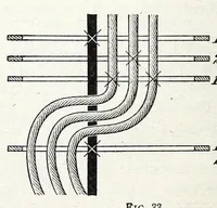 An illustration from Glossary of weaves, elementary textile designing, analysis of cotton fabrics, analysis of woolen and worsted fabrics, twill weaves and derivatives, satin and other weaves, combination weaves, construction of spot weaves, weaves for backed cotton fabrics, woolen and worsted ply weaves, leno weaves, pile weaves, color in textile designing, designing in general (1906)