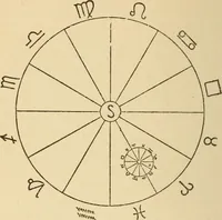 An illustration from The goal of life, or, Science and revelation (1908)