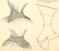 Picture 88 of 655 from Godey's lady's book (1840), leaf 198