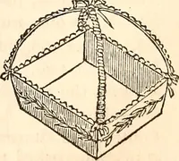 An illustration from Godey's lady's book (1840)