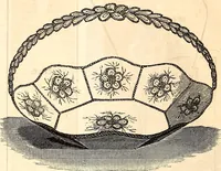 An illustration from Godey's lady's book (1840)