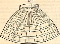 An illustration from Godey's lady's book (1840)