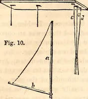 An illustration from Godey's lady's book (1840)