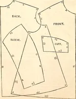 An illustration from Godey's lady's book (1840)