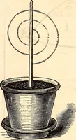 An illustration from Godey's lady's book (1840)