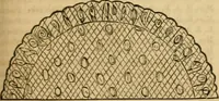 Picture 102 of 543 from Godey's lady's book 1861 Jan -June; Jul - Dec (1861), leaf 205