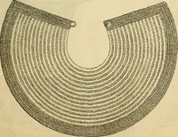 An illustration from Godey's lady's book 1861 Jan -June; Jul - Dec (1861)