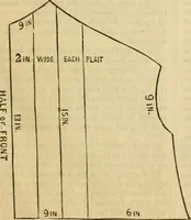 Picture 401 of 543 from Godey's lady's book 1861 Jan -June; Jul - Dec (1861), leaf 897