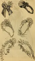 Picture 429 of 496 from Godey's lady's book 1863 Jan -June; Jul - Dec (1863), leaf 1014