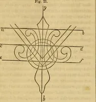 An illustration from Godey's lady's book 1863 Jan -June; Jul - Dec (1863)