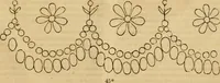 An illustration from Godey's lady's book 1864 Jan -June; Jul - Dec (1864)