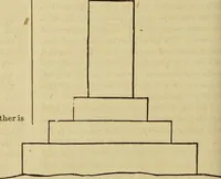 Picture 384 of 439 from Godey's lady's book 1864 Jan -June; Jul - Dec (1864), leaf 978