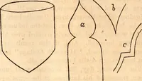 Picture 24 of 52 from Godey's lady's book (1840), leaf 75