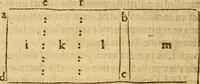 An illustration from A golden chaine: or, the description of theologie : containing the order of the causes of salvation and damnation, according to Gods word .. (1600)