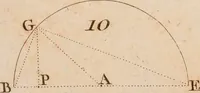 An illustration from Géométrie du compas (1798)