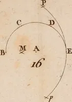 An illustration from Géométrie du compas (1798)