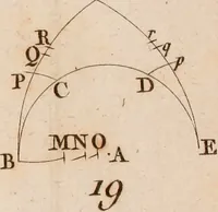 An illustration from Géométrie du compas (1798)