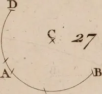 An illustration from Géométrie du compas (1798)