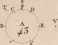An illustration from Géométrie du compas (1798)