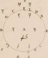 An illustration from Géométrie du compas (1798)