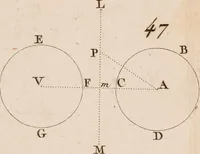 An illustration from Géométrie du compas (1798)