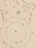 An illustration from Géométrie du compas (1798)