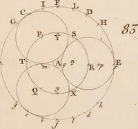 An illustration from Géométrie du compas (1798)