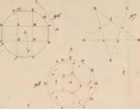An illustration from Géométrie du compas (1798)