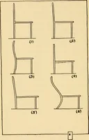 An illustration from Good taste in home furnishing (1915)