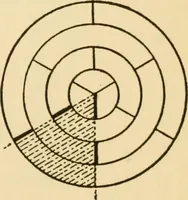 An illustration from Good taste in home furnishing (1915)